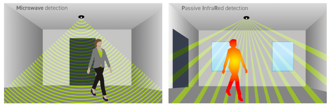 PIR VS MICROWAVE SENSORS